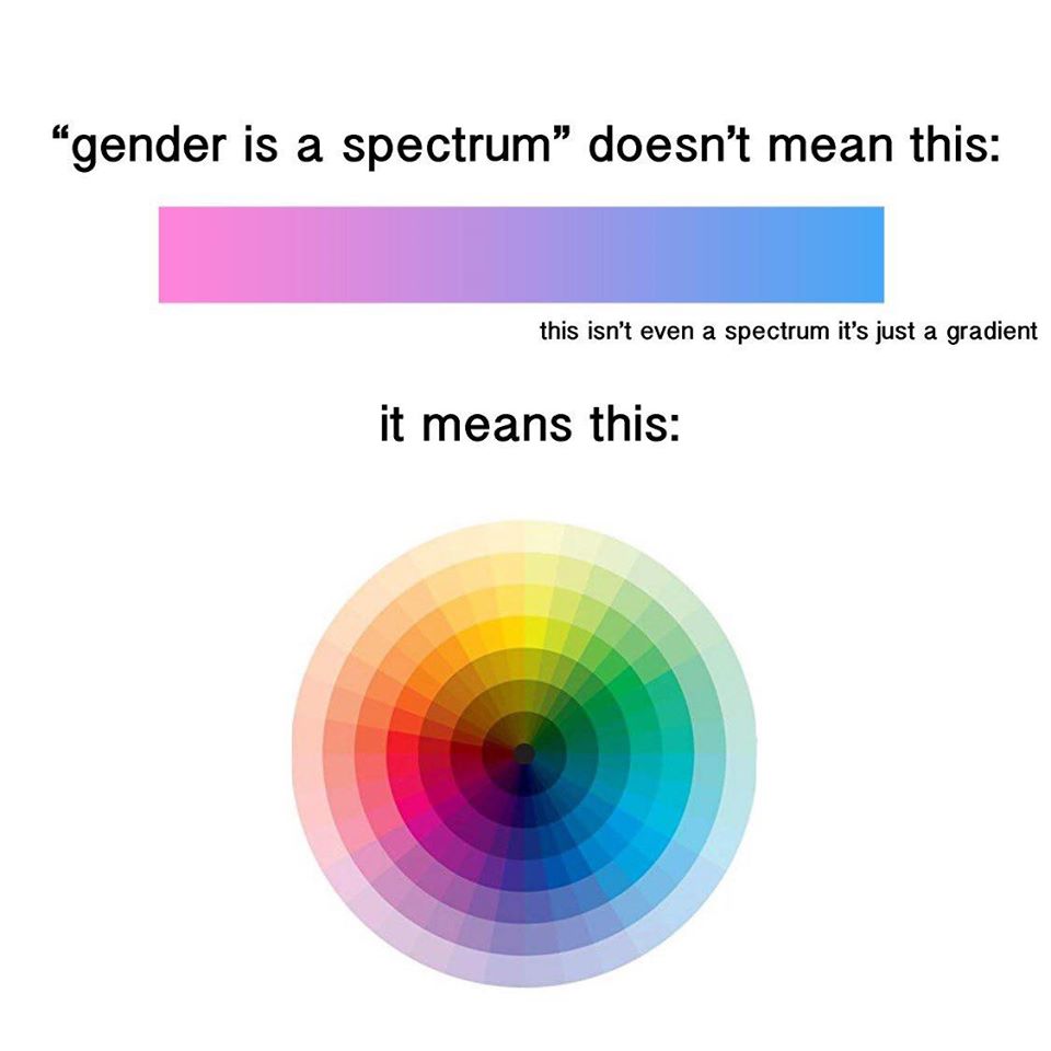 What Gender really is.